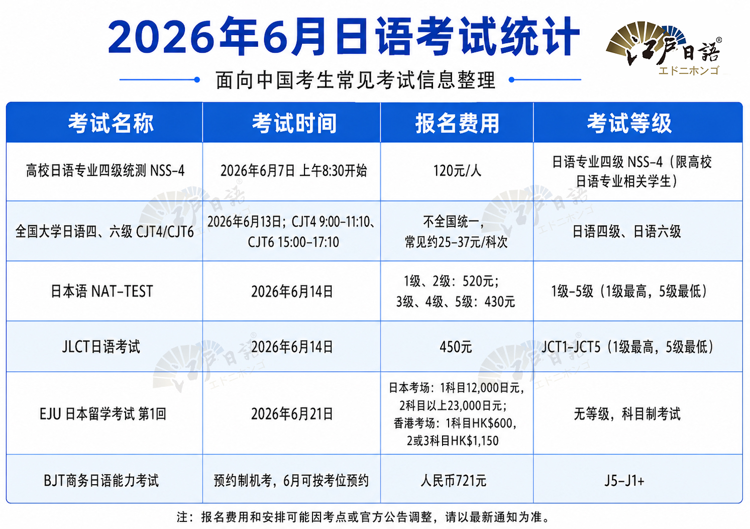 6月日语考试汇总图