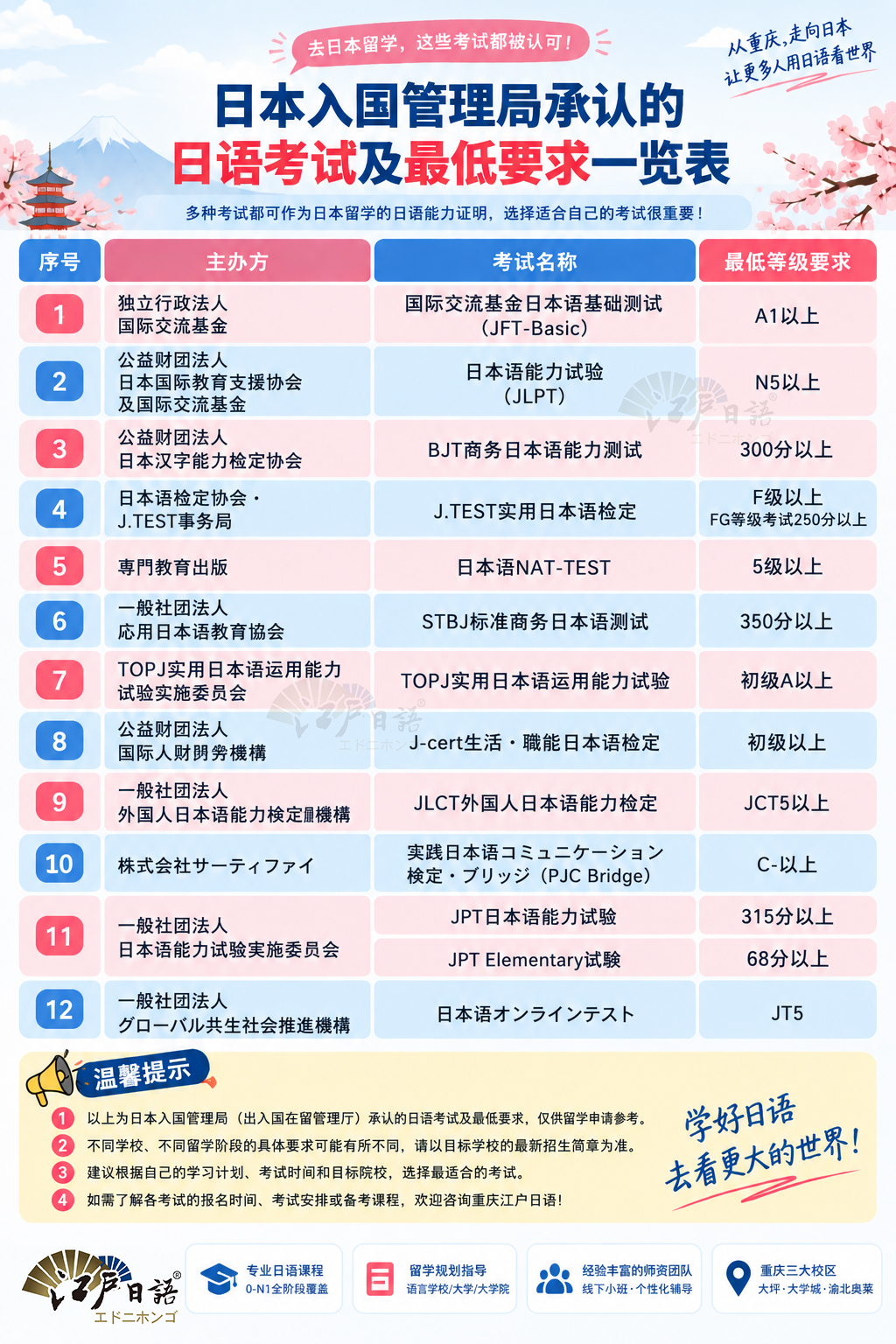 日本入国管理局承认的日语考试 日本入国管理局承认的日语考试